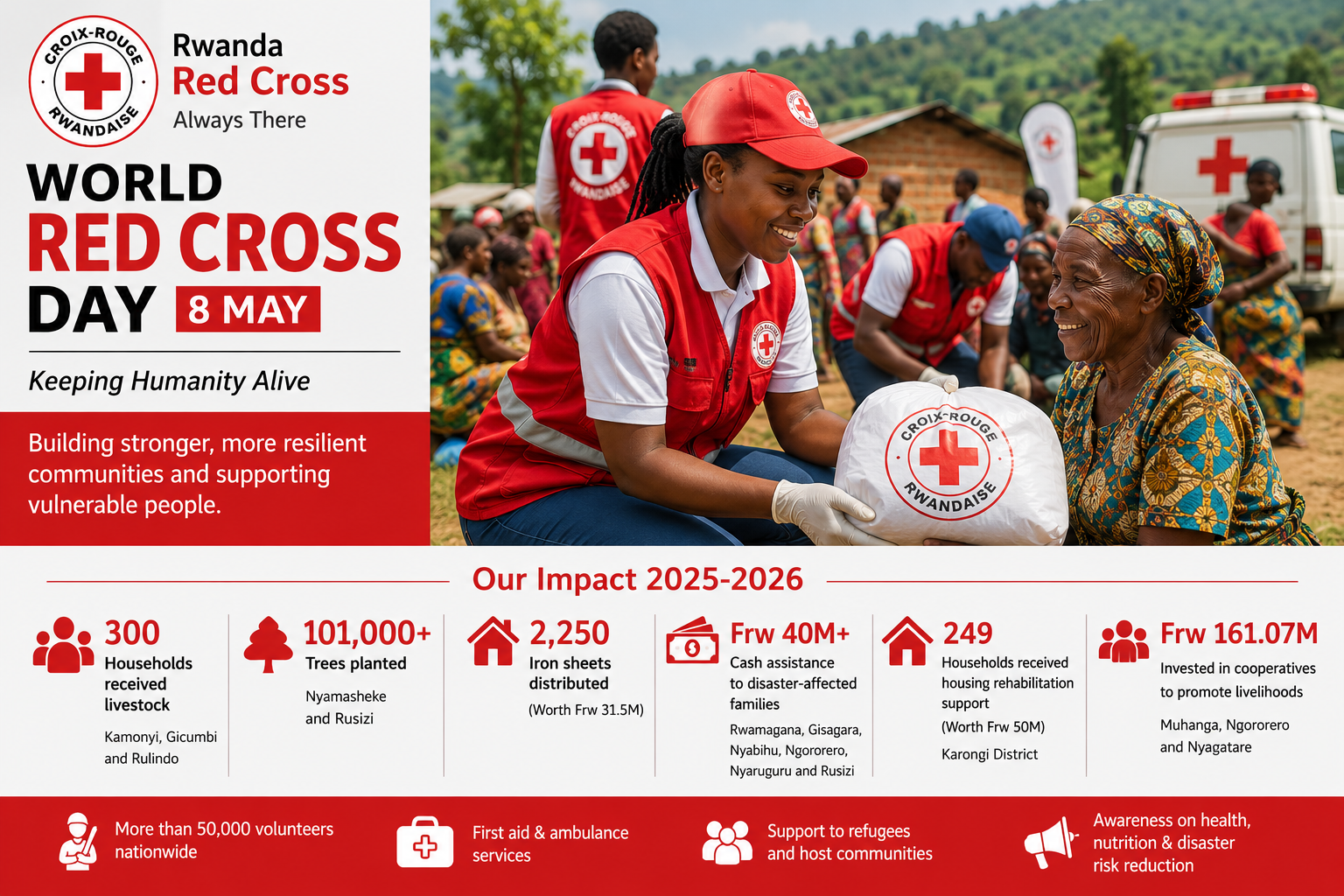 Rwanda: Red Cross Expands Community Resilience Programs to Reach More Vulnerable Households